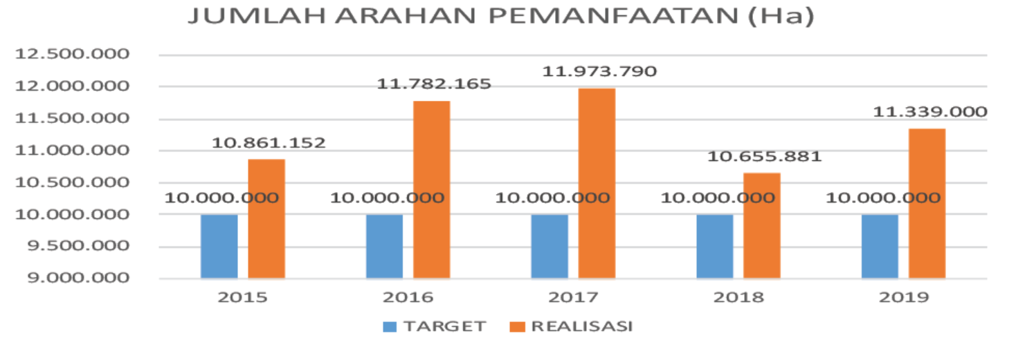 Jumlah Arahan Pemanfaatan HP