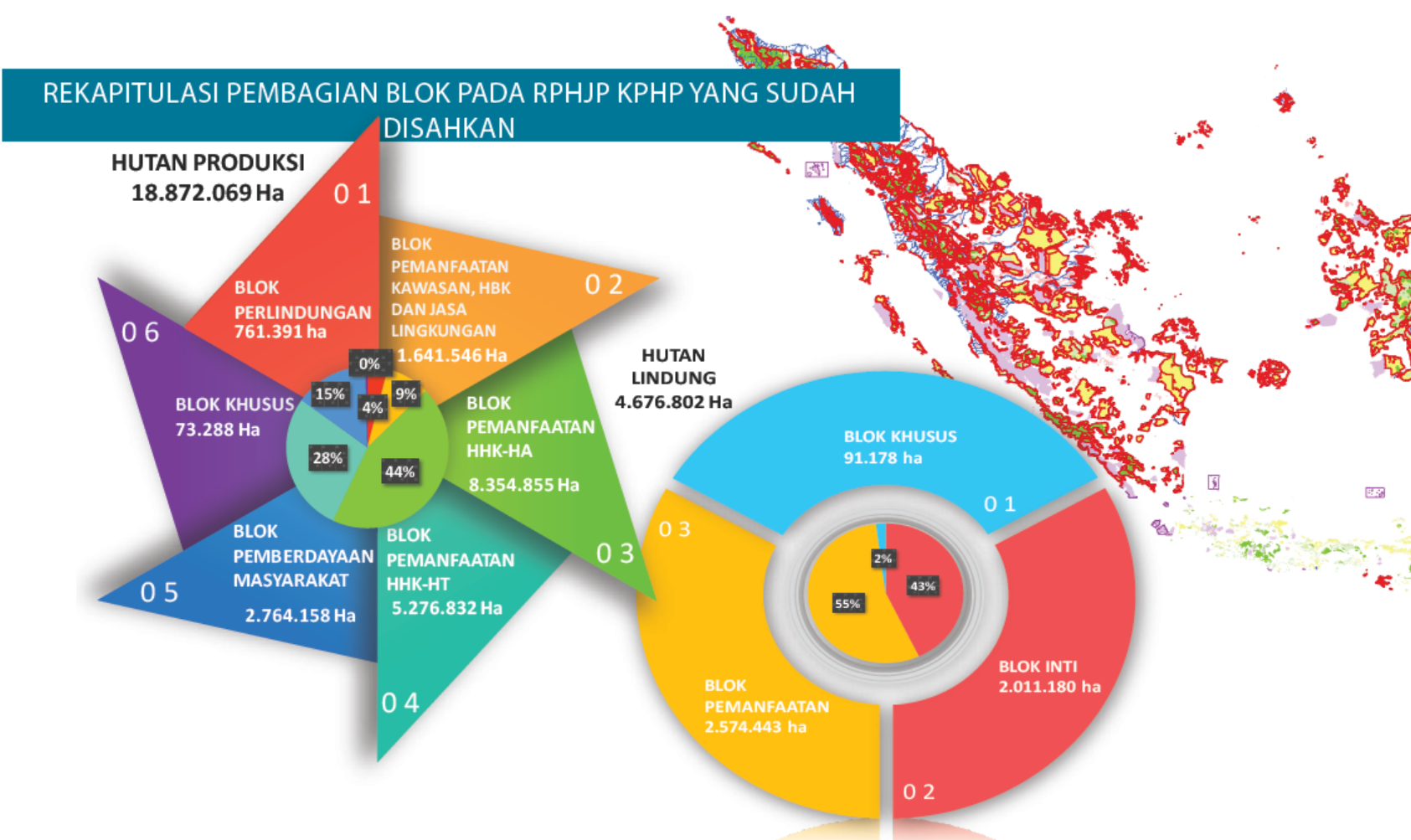 Penyusunan, Penilaian dan Pengesahan RPHJP